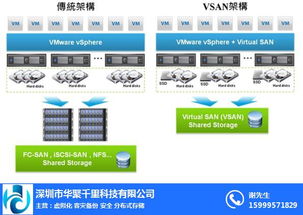 华聚千里 东沙群岛虚拟化与VMware核心技术路径及信息咨询服务解析