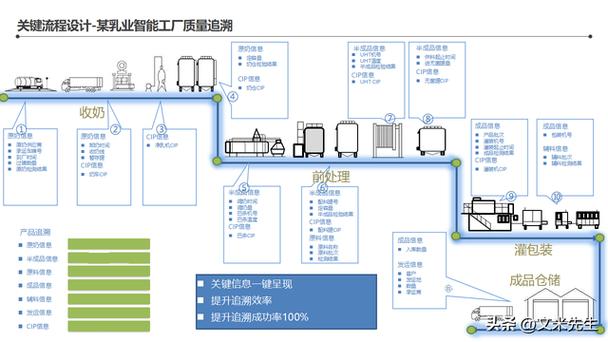 智能工厂整体蓝图,134页智能工厂信息化顶层架构设计咨询项目